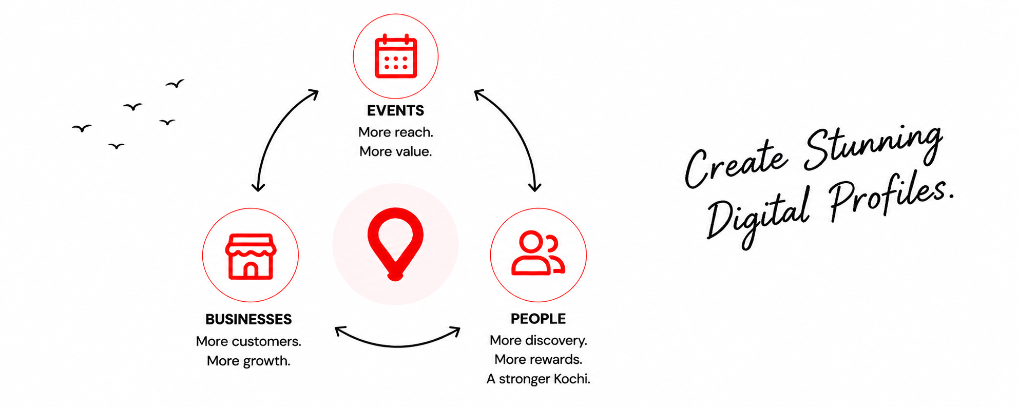 Yollay Ecosystem